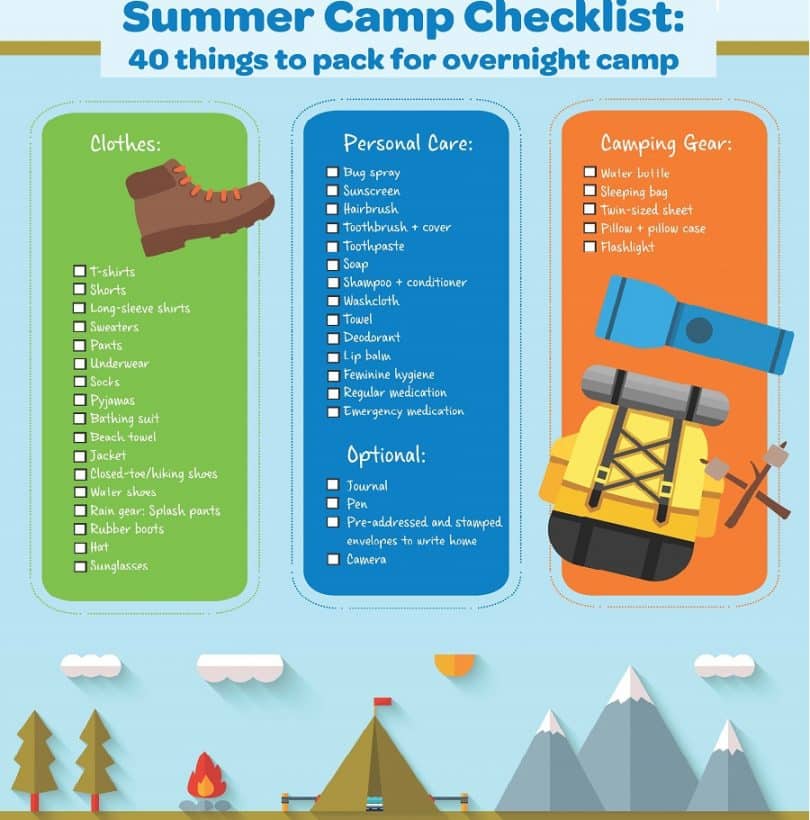 camping checklist from the internet