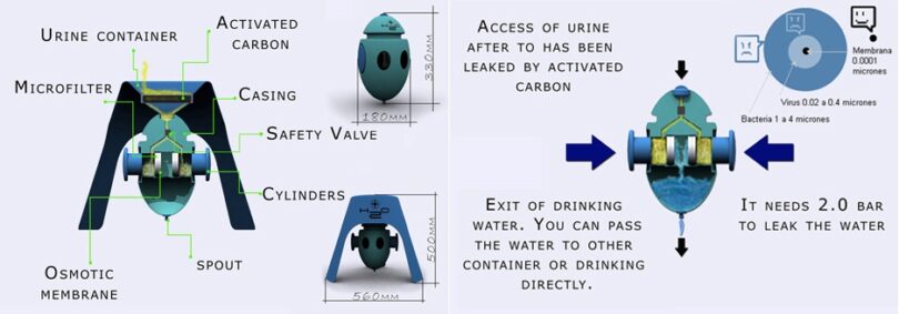 h2o urine filter