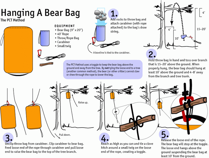 Hanging-A-Bear-Bag with the PCT Method