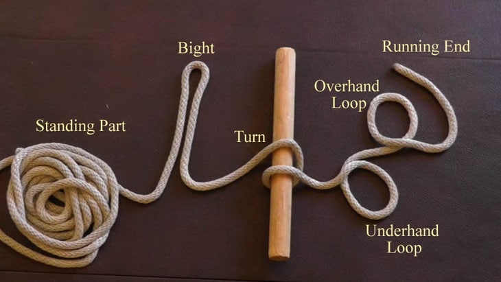 Rope Terms Labeled
