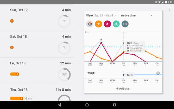 Image showing the Google Fit app dashboard